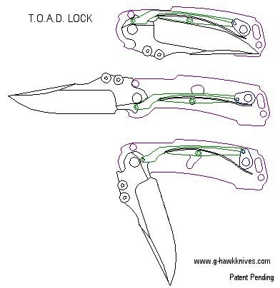 Grant & Gavin Hawk T.O.A.D. (Toggle Operated Anti Drag) Folder